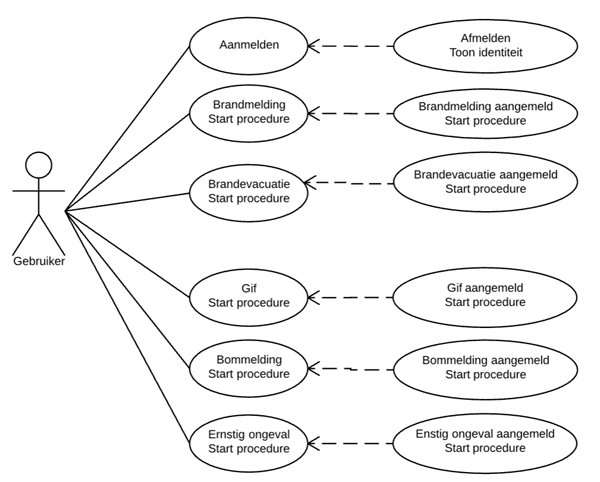 VOS - Use Case Home